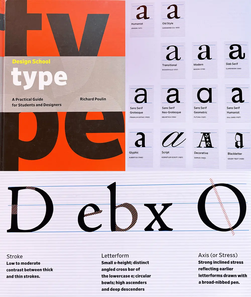 Cover and preview pages of "Design School: Type" by Richard Poulin